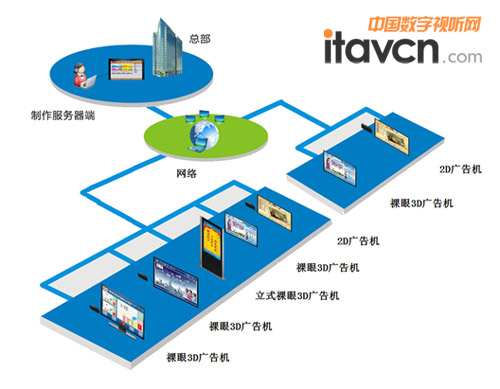 朗辰裸眼3D智能網絡信息發布系統 引領大屏拼接新視界